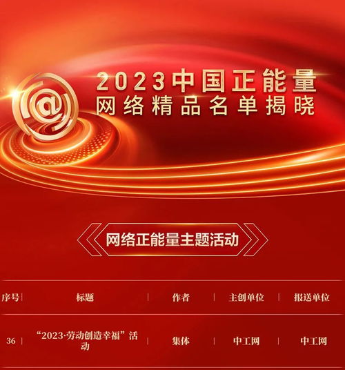 喜報(bào) | 工人日?qǐng)?bào)作品入選2023中國正能量網(wǎng)絡(luò)精品，湖北網(wǎng)絡(luò)技術(shù)服務(wù)賦能高質(zhì)量發(fā)展